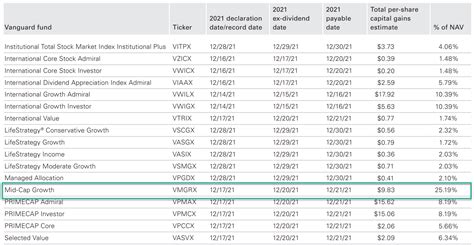 vmgrx|Vanguard Mutual Fund Profile .